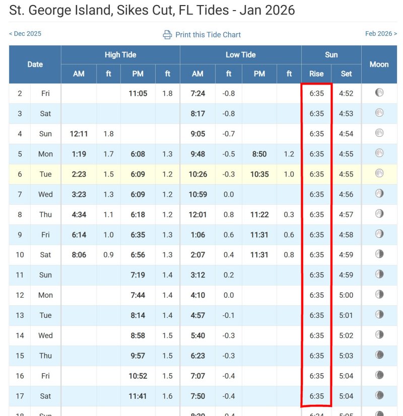 St George Island Tide Table 01-2026 02.jpg