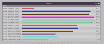 post_stats_051506.jpg