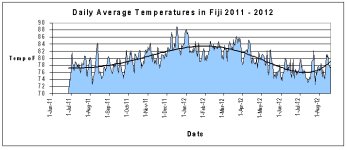 Temp graph.jpg