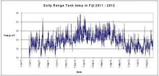 Daily temp graph.jpg