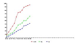 growthchart.jpg