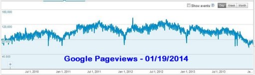 google_pageviews_01_2014a.jpg
