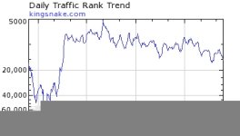 kingsnake_com_graph_may2003.jpg