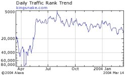 kingsnake_com_graph_may2003.jpg