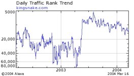 kingsnake_com_graph_2yrs.jpg